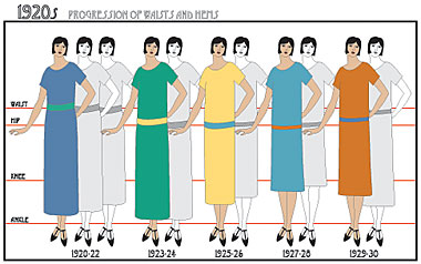 Twenties Fashion Diagram